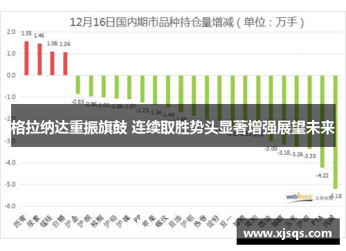 格拉纳达重振旗鼓 连续取胜势头显著增强展望未来