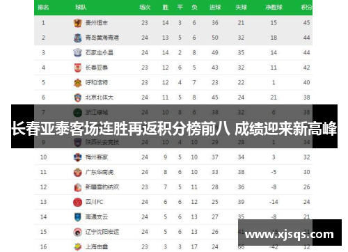 长春亚泰客场连胜再返积分榜前八 成绩迎来新高峰