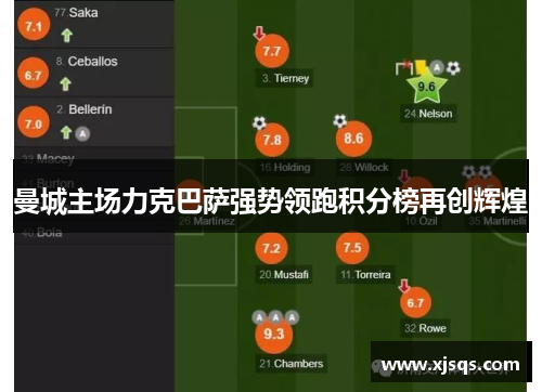 曼城主场力克巴萨强势领跑积分榜再创辉煌