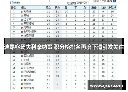 迪昂客场失利摩纳哥 积分榜排名再度下滑引发关注