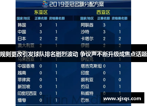 规则更改引发球队排名剧烈波动 争议声不断升级成焦点话题