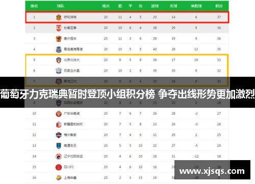 葡萄牙力克瑞典暂时登顶小组积分榜 争夺出线形势更加激烈